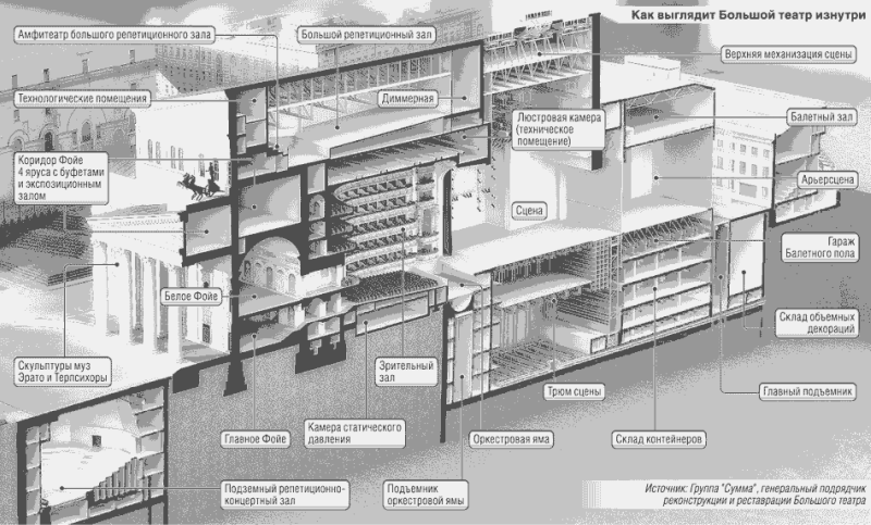 Большой театр план здания